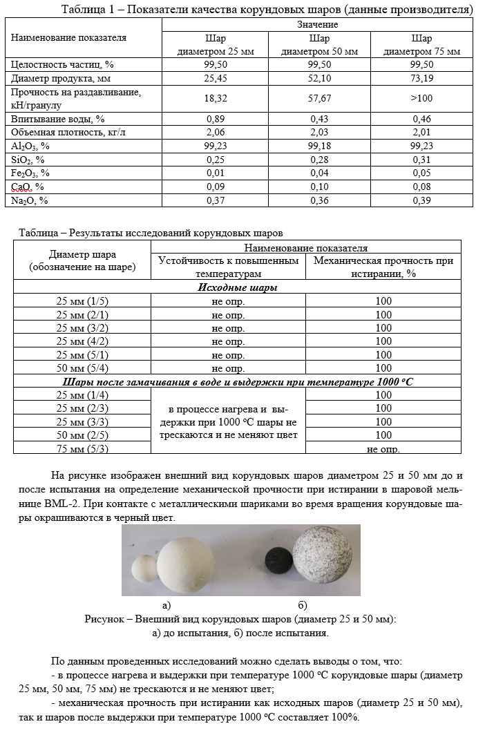 A batch of ZZF-A99 corundum balls has been delivered