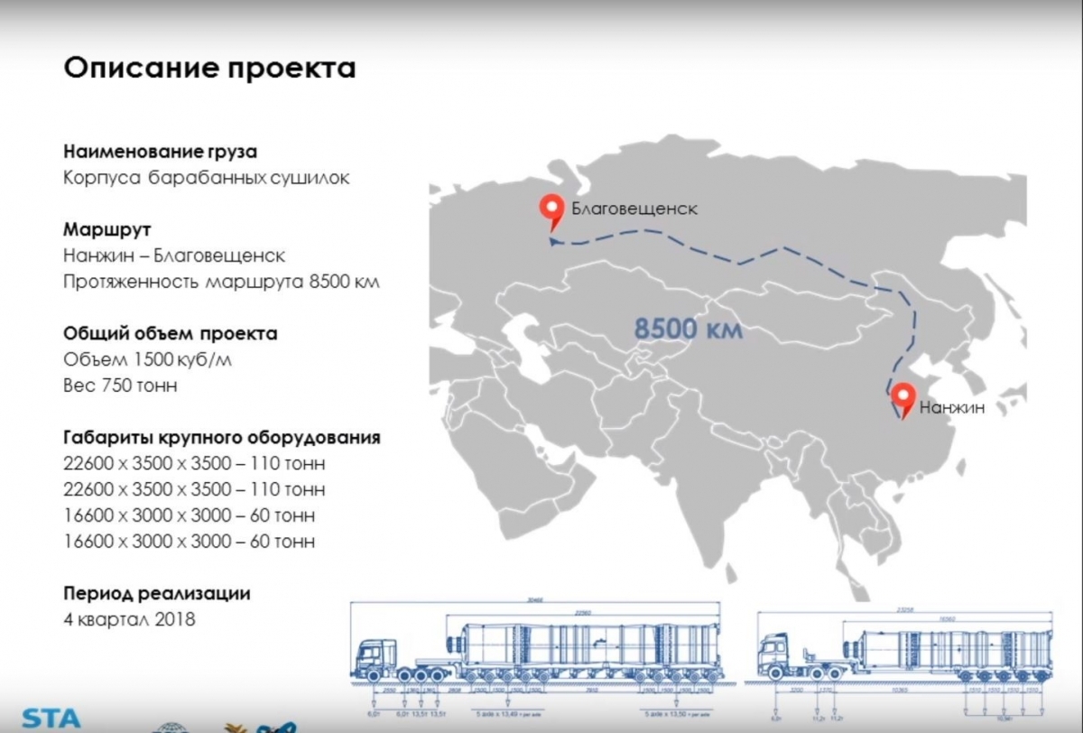 Our example of the delivery of oversized equipment over a distance of 8,500 km from China to Blagoveshchensk